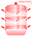 日本アルミ ツルマル印純しゅう酸アルマイト仕上げの鍋付セイロ2段