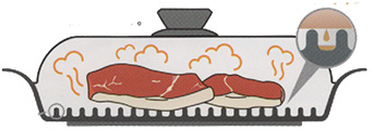 グリルパンに重みのあるステンレス蓋を使う事で気密性がアップ。保温性も高くオーブン仕上げになります。