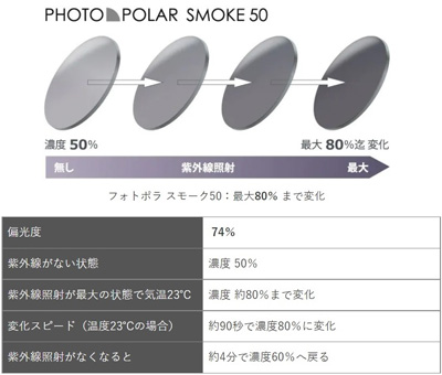 【ItoLens】調光偏光レンズ PHOTO POLAR【フォトポラ】1.60（単焦点）レンズ