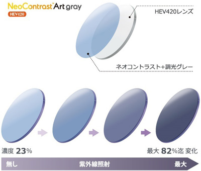 【ItoLens】ネオコントラスト アートグレー HEV420【NeoContrast ArtGray】 1.60（単焦点）レンズ