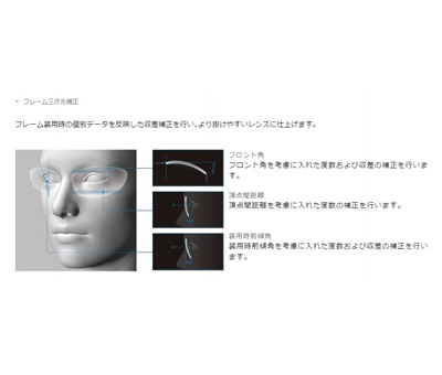 SEIKO【セイコー】フロンティア インディヴィジュアル マイフォース シリーズ（単焦点）内面非球面設計レンズ