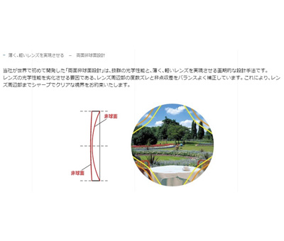 SEIKO【セイコー】コンフォタブルヴィジョン（単焦点）両面非球面設計レンズ